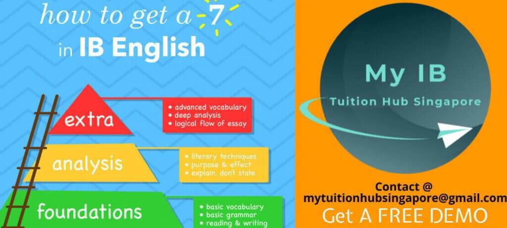 Get A 7 In IB English With The Help Of Top IB School Teachers | Free Demo