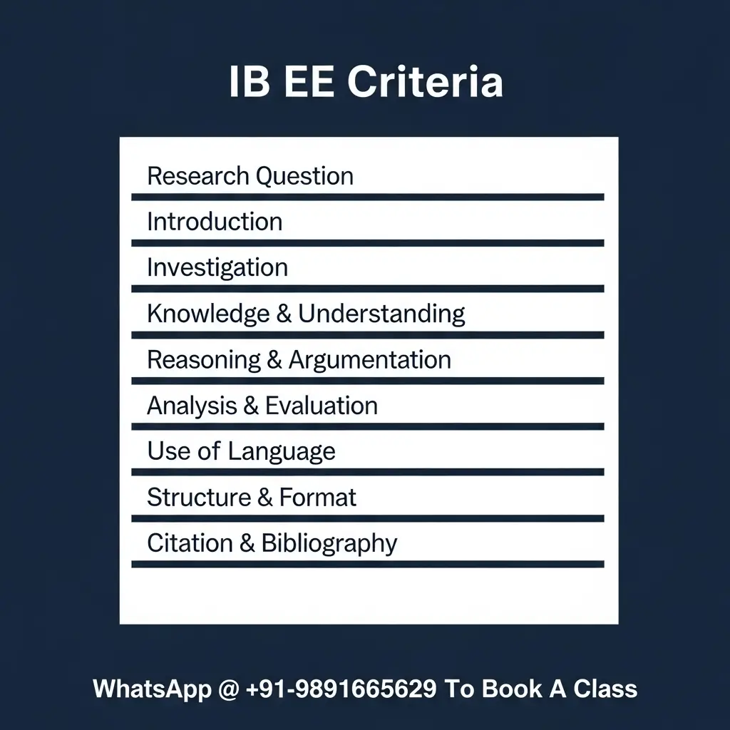 infographic about IB EE Criteria