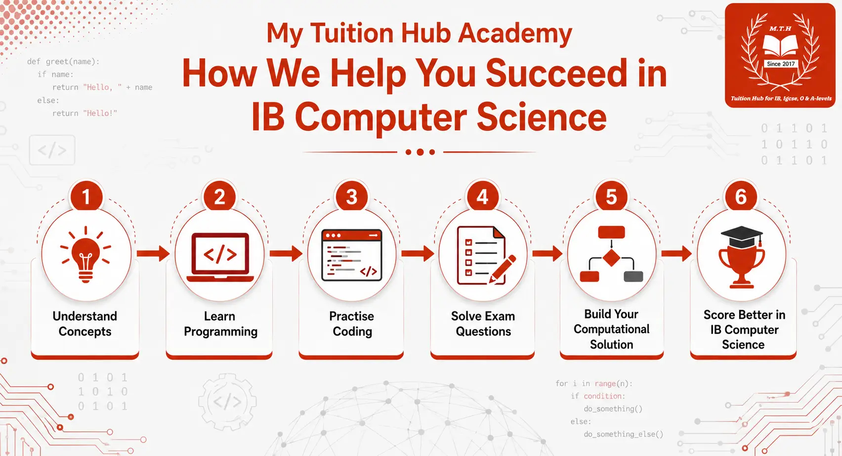 How We Help You Succeed