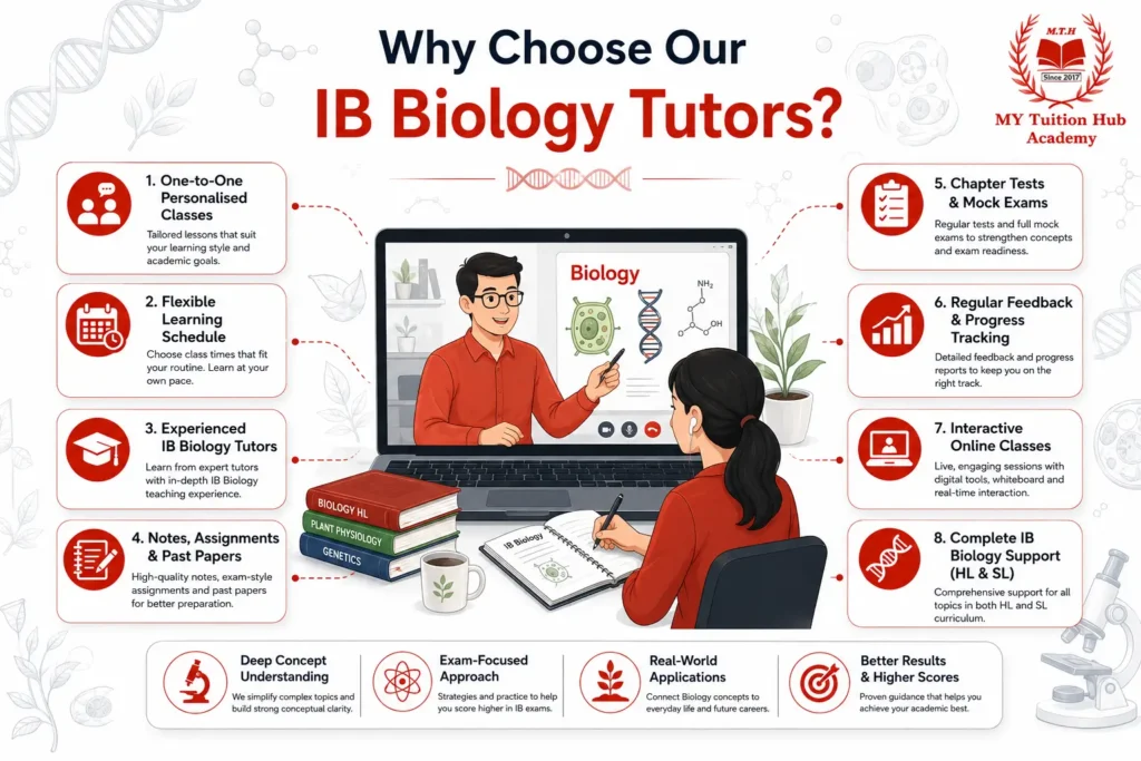 IB Biology Tutor