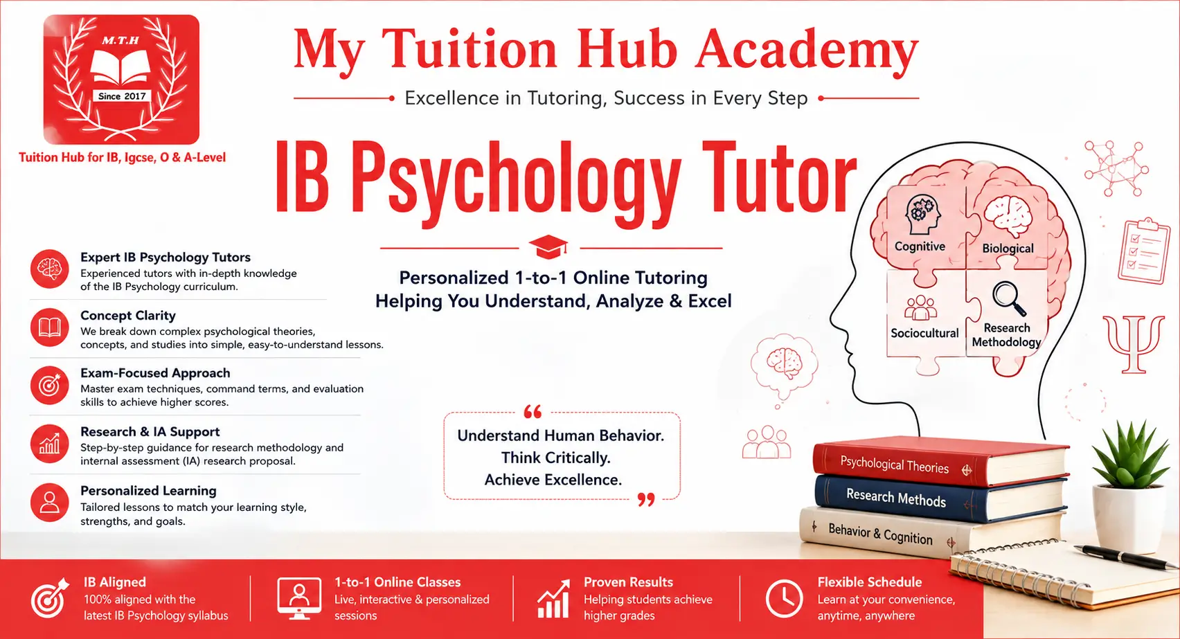 IB Psychology Tutor